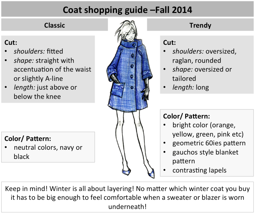 coat shopping guide