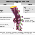 Shoe shopping guide fall 2014